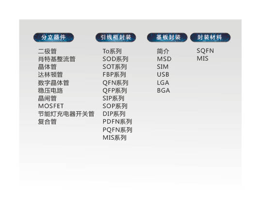 长电系列产品